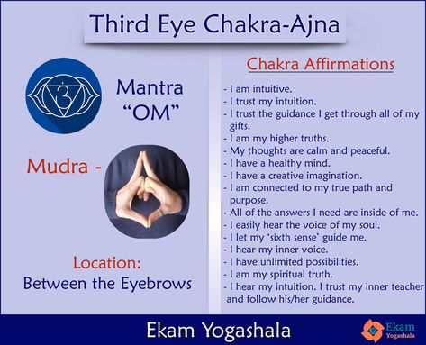 The third eye chakra or the ajna chakra is located between the eyebrows. This chakra is responsible for tapping into your intuition and higher self. Repeat these affirmations everyday with, and the “OM” mantra in the mudra given below to awaken the third eye chakra.  #yoga #kundalini #yogateacher #awaken #ajna #om #mantra #chakra #energy #positive #thirdeye #yogini #mudra Third Eye Mantra, Yoga For Third Eye Chakra, Third Eye Chakra Mudra, Mudra For Intuition, Third Eye Mudra, Third Eye Chakra Yoga, Third Eye Yoga, Shadow Journal, Open Third Eye