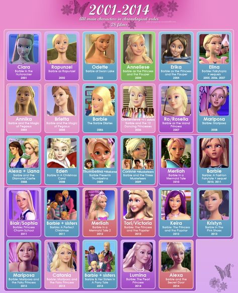 Barbie Names, Old Barbie Movies, Barbie Movies List, Barbie Characters, Old Barbie, Names Character, Barbie Drawing, Girly Movies, Barbie Cartoon