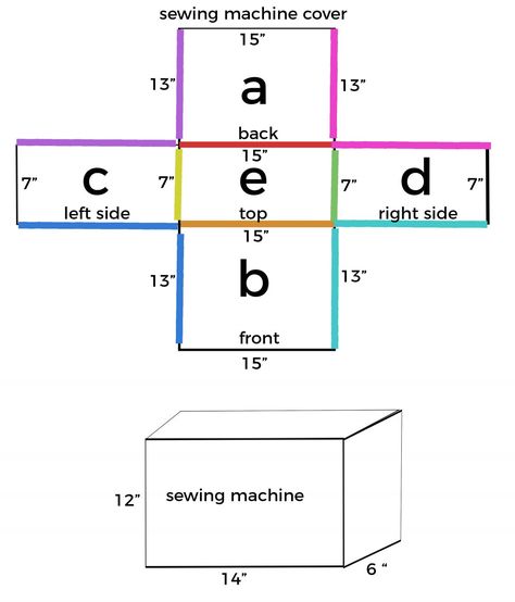 bernina sewimg machine cover diagram - WeAllSew Sewing Machine Cover Diy, Sewing Machine Cover Pattern, Sell Easy, Trendy Sewing Projects, Trendy Sewing Patterns, Sewing Machine Cover, Costura Diy, Sewing Aprons, Sewing Pillows