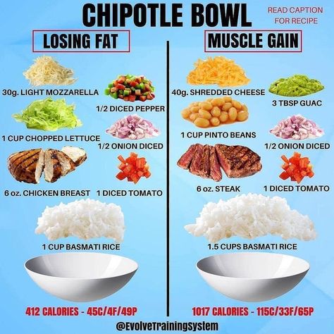 LOSING FAT vs MUSCLE GAIN... Chipotle Bowl, Weight Gain Meals, Healthy Weight Gain, Muscle Gain, Makanan Diet, Diet Vegetarian, High Protein Recipes, Healthy Meal Prep, 10 Pounds