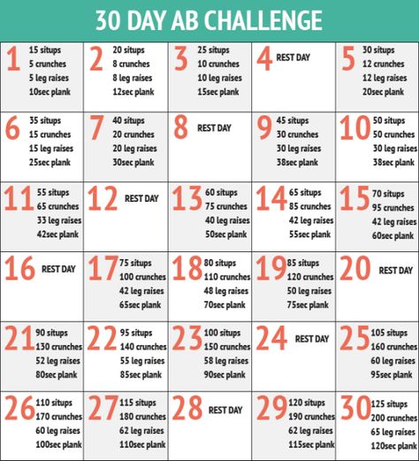 30 days - Ab challenge Thinner Legs, 30 Day Ab Workout, Workout Morning, 30 Day Ab Challenge, Workout Man, Ab Workout Challenge, Best Workout Plan, 30 Day Abs, Workout Bauch