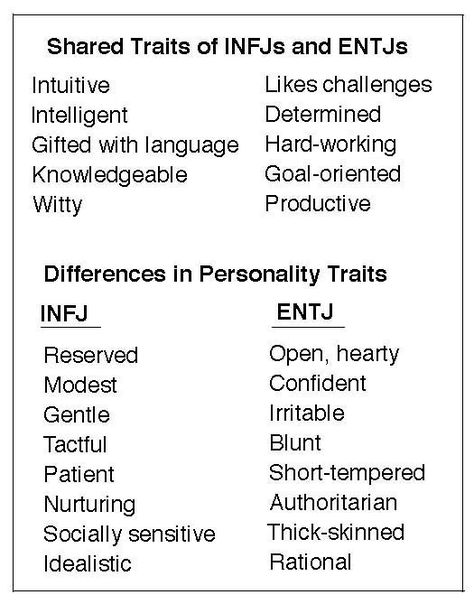 Kyle's the extrovert and I'm the introvert, and we bring out the best in each other. One of the coolest things we've noticed is that we seem to be the power couple, that couple everyone wants to be around, when we go out. It's pretty wicked. :) Entj X Infj Relationship, Infj Entj Relationship, Entj And Infj Relationship, Entj Traits, Entj In Love, Entj Personality Aesthetic, Entj Vs Intj, Entj X Infj, Infj Capricorn