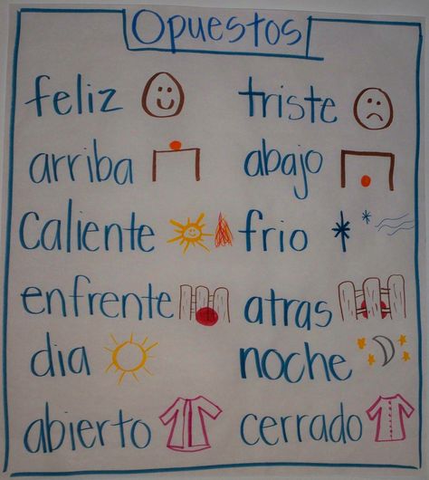 We had a request for anchor charts from PreK. So here you go! I took these photos at Gabriela Mistral Early Childhood Center in HISD in Houston. What a fabulous school for 4 year olds! My friend, M... Spanish Homeschool, Fav Teacher, Kindergarten Spanish, Spanish Anchor Charts, Preschool Spanish, Day And Nite, Homeschool Spanish, Spanish Lessons For Kids, Dual Language Classroom