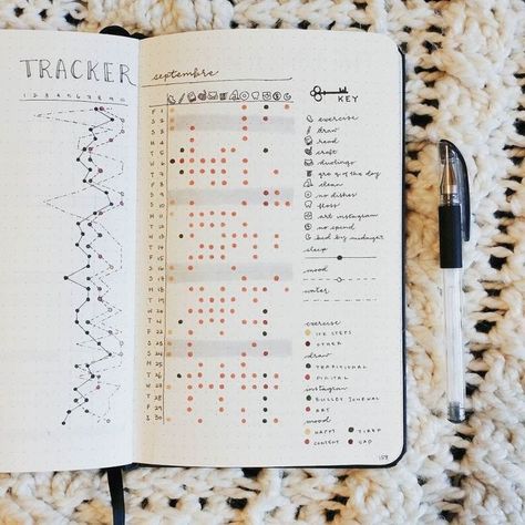 Here are 25 Bullet Journal ideas for April you must try! Use your bullet journal to increase your productivity. These are the best April bullet journal spread ideas! Bujo habit trackers, budget tracker, workout tracker, Netflix tracker, sleep log, bullet journal monthly layout, moon phases calendar, period tracker, study tracker, semester class schedule and water tracker. Here you’ll find all types of original bullet journal spreads to try!