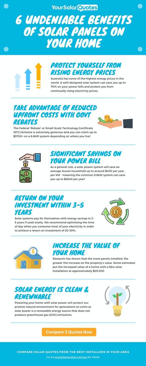 Benefits of Solar Panels in 2020 Infographic