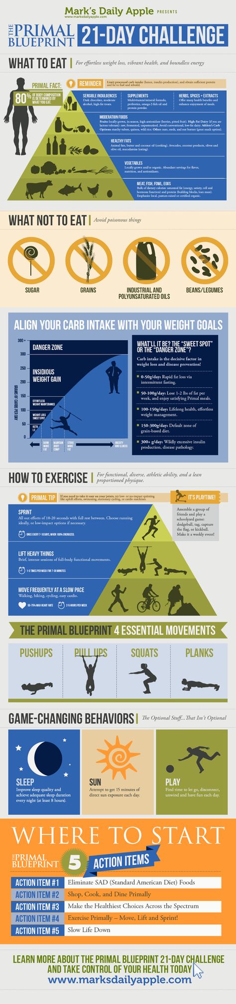 Participating in a fitness challenge can help you lose weight, regain health, and increase energy. An estimated 80% of your body’s composition is determined by what you eat. Consuming healthy fats, vegetables, and sensible indulgences can help you stay on track. Your carbohydrate intake should be aligned with your weight goal while participating in some […] Primal Blueprint, Slow Carb, Primal Diet, Paleo Meals, Healing Foods, Paleo Food, 21 Day Challenge, Paleo Lifestyle, Primal Recipes