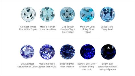 Sapphire vs Aquamarine Color variations Gemstones Chart, Natural Philosophy, Aquamarine Color, Aquamarine Colour, Deep Royal Blue, Engagement Style, Sapphire Color, Aqua Marine, Swiss Blue Topaz