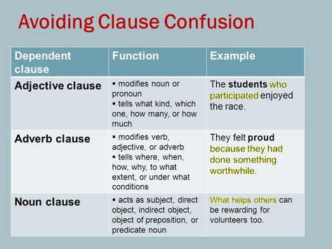 Adjective-, Adverb- vs Noun clause Adverb Clauses, Noun Clause, Academic English, Dependent Clause, English Homework, Advanced Vocabulary, Grammar Check, Conservative Outfits, Nouns And Adjectives