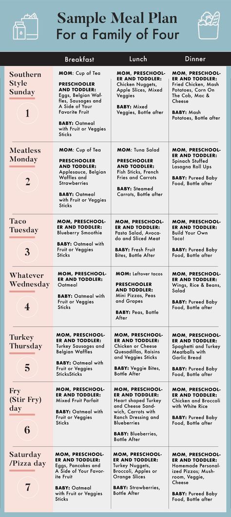 How I Meal Plan As A Single Mom With 3 Picky Eaters Easy Single Mom Meals, Family Of 3 Meal Plan, Single Mom Meal Prep, Single Person Meal Plan, Single Mom Recipes, Single Mom Meal Planning, Picky Eater Diet Plan, Meal Planning For Picky Eaters, Picky Eater Meal Plan