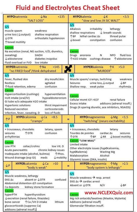 Nursing Mnemonics: Fluid, Electrolytes & Acid Base Cheat Sheet Electrolytes Nursing, Nursing Labs, Nursing Cheat, Nursing Information, Nurse Study Notes, Nursing Student Tips, Nursing Mnemonics, Lab Values, Fluid And Electrolytes