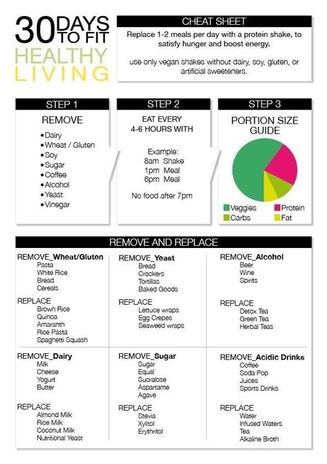 Sample menu of what to eat while doing the 30 days to healthy living Arbonne 30 Day Cleanse, Arbonne 30 Day Challenge, Arbonne Cleanse, 30 Day Cleanse, Arbonne Protein, 30 Day Detox, Arbonne Nutrition, Arbonne Consultant, Arbonne Recipes