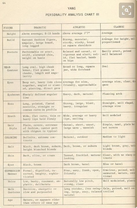 Classic vs Natural  Kibbe's Metamorphosis Mcjimsey Types, Buoyant Spring, Metamorphosis Book, Soft Classic Kibbe, Personal Style Types, Kibbe Types, David Kibbe, Style Types, Natural Bohemian