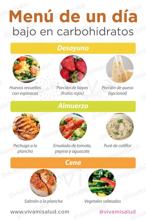 Llevar una dieta baja o moderada en carbohidratos contribuye a mantener más estables los niveles de azúcar en sangre y por consiguiente a evitar picos de insulina. En Viva mi salud te mostramos un menú de un día bajo en carbohidratos con varias alternativas. #dietalowcarb #lowcarb #dieta #dietabajaencarbohidratos #alimentacionsana #comidasaludable #alimentación #salud #bienestar #vivamisalud Healthy Diners, Menu Sarapan Sehat, Desayuno Keto, Sugar Free Diet, Easy Healthy Meal Prep, Best Keto Diet, Healthy Food Motivation, Healthy Lifestyle Food, Diet Help