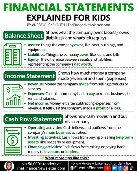 Financial Statements, Cash Flow Statement, Net Income, Income Statement, Balance Sheet, Executive Coaching, Business Leadership, Living Alone, Financial Stability