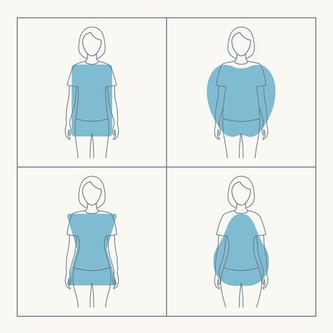 Have you ever wondered what you should wear if you have a certain body shape? Lucky for you, our Stitch Fix Stylists have some tips up their sleeves! Dressing For Your Body Type, Stylist Tips, Stitch Fix Style, Petite Curvy, Feminine Wardrobe, Summer Bottoms, Apple Shape, Learning Shapes, Travel Checklist