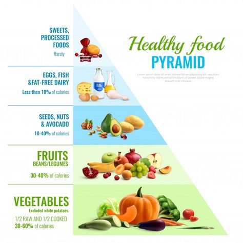 Healthy eating pyramid realistic infogra... | Free Vector #Freepik #freevector #infographic #food #menu #fish Healthy Food Pyramid, Lasagna Zucchini, Healthy Eating Pyramid, Healthy Eating Plate, Healthy Fats Foods, Nutrition Infographic, Healthy Plate, Food Pyramid, High Fat Foods