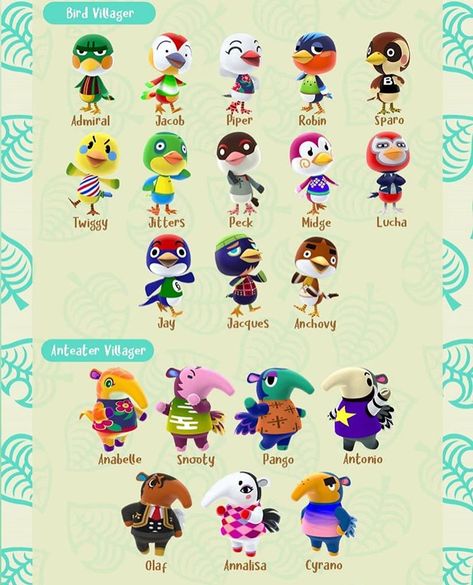 Hi✨ on Instagram: “🐨Villager List Part 1🐨 • Credit: @frandylonk • • • • • • • • • #animalcrossing #animalcrossingnewhorizons #acnh #animalcrossingvillagers…” Animal Crossing Villagers List, Animal Crossing Amiibo Cards, Animal Crossing 3ds, Animal Crossing Guide, Animal Crossing Wild World, Animal Crossing Characters, Animal Crossing Villagers, List Of Animals, Animal Crossing Game