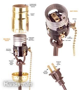 How to re-wire a lamp.  It does matter which wire goes to which terminal.  Hot to hot, neutral to neutral. Electrical Tips, Diy Study Table, Lamp Wiring, Home Electrical Wiring, Diy Water Fountain, Lamp Wire, House Wiring, Regal Design, Diy Electrical