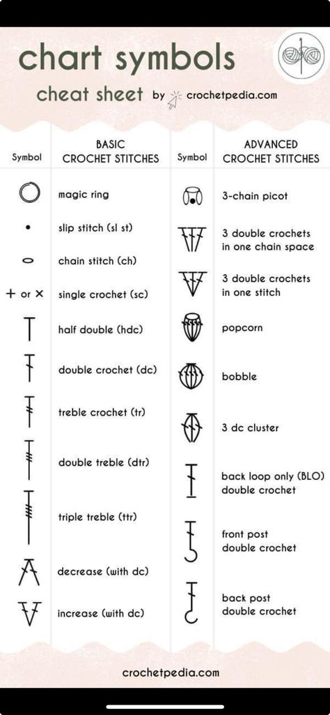 Crochet Price List, Crochet Symbols Chart, Pricing Formula, Crochet Symbols, Front Post Double Crochet, Cheat Sheets, Chain Stitch, Slip Stitch, Double Crochet