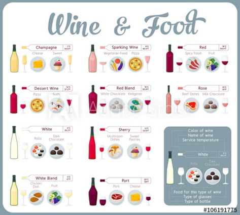 Wine Infographic, Wine Tasting Guide, Wine Paring, Bridal Shower Wine Theme, Wine Chart, Wine Cheese Pairing, Wine And Pizza, Wine Facts, Bridal Shower Wine