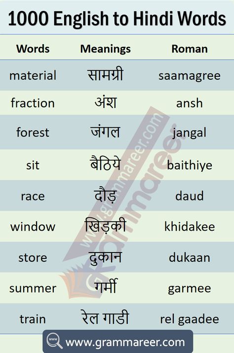 1000 English to Hindi Vocabulary Words Book PDF, Basic Hindi words for beginners, Basic Hindi words with English meaning PDF, English to Hindi Vocabulary, Hindi vocabulary PDF book, Hindi vocabulary for beginners, Hindi vocabulary PDF, Hindi words for kids, Hindi words list with pictures, Hindi words PDF, Learn Hindi words, list of Hindi words with English meaning, English to Hindi vocabulary words PDF, 1000 English words in Hindi, 1000 English to Hindi words PDF Hindi Words For Kids, Hindi Vocabulary Words, English To Hindi Words, Daily Use English Words, Learning Hindi, Vocabulary Meaning, English Language Learning Activities, Hindi Vocabulary, अंग्रेजी व्याकरण