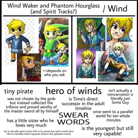 Spirit Tracks, Linked Universe, Legend Of Zelda Memes, Zelda Funny, Zelda Botw, Wind Waker, Link Zelda, Nintendo Art, Legend Of Zelda Breath