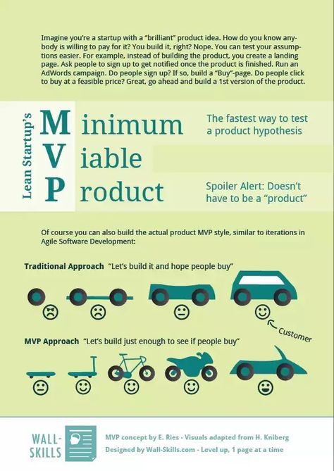 Product Manager Aesthetic, Product Wall, Agile Software Development, Product Development Process, Agile Project Management, Agile Development, Lean Startup, Product Management, Project Management Tools