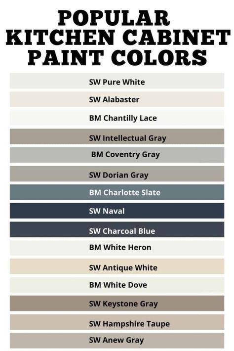 Need a Kitchen Cabinet Paint Colors? Check out these 15 popular cabinet paint colors #kitchen #paintcolors #cabinet #diy #home Kitchen Cabinet Paint Colors, Popular Kitchen Cabinet, Kitchen Cabinet Paint, Серая Кухня, Painted Kitchen Cabinets Colors, Cabinet Paint, Popular Paint Colors, Cabinet Paint Colors, Popular Kitchens