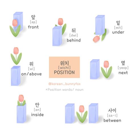 #Koreanlesson #Koreanvocabulary #topik #learnKorean #studyKorean #hangu Korean Learning Apps, Words In Korean, Korean Flashcards, Learning Korean Grammar, Korean Grammar, Learn Basic Korean, Learn Korean Alphabet, Bahasa Jepun, Korean Vocabulary