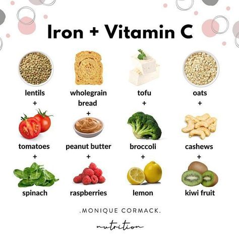 Iron Diet Plan, Anemic Diet, Flaxseed Crackers, Iron Diet, Vitamin C Foods, Foods With Iron, Food Chart, Foods High In Iron, Iron Rich Foods