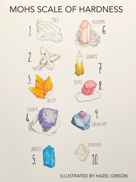 Geology Art, Mohs Hardness Scale, Scale Drawing, Poster Inspiration, Mohs Scale, Bullet Journal Inspo, Grade 4, Minerals And Gemstones, Journal Inspo