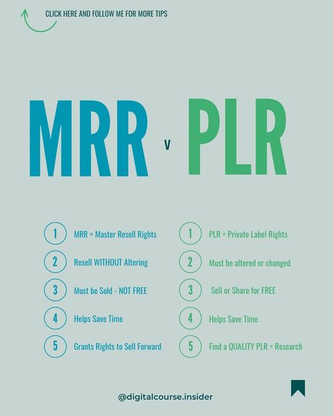 Let’s break it down: MRR v. PLR ⬇️ These two acronyms are SUPER important digital marketing terms as they are related to rights allowing you to resell products and bring in 100% profit! 🩵 Master Resell Rights (MRR) is a business model where you can purchase a product, usually digital, with the rights to sell it as your own. 💚 Private Label Rights (PLR) is a subcategory of master resell rights. It’s very similar to MRR, but after a product is purchased it must be altered in order to resell ... Private Label Rights, Marketing Terms, Digital Marketing Tools, Business Model, Marketing Courses, Private Label, Marketing Tools, A Business, To Sell