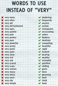 Words To Use Instead, Tenk Positivt, Tatabahasa Inggeris, Materi Bahasa Jepang, Sms Language, Essay Writing Skills, English Vocab, Good Vocabulary Words, Good Vocabulary