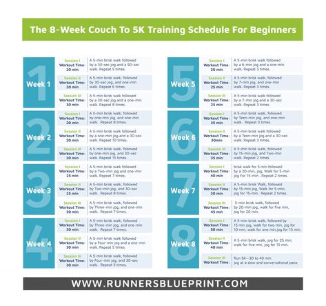 5k Training Schedule, Couch To 5k Plan, 5k Training Plan, 5k Training, Couch To 5k, Running Plan, Running On Treadmill, Running 5k, Training Schedule