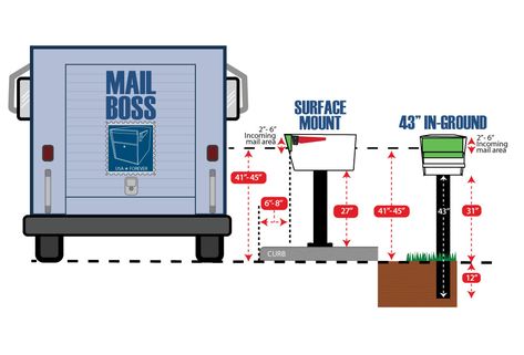 While some rules apply to all mailboxes in general, there are separate, specific USPS regulations for locking, package or wall mount mailboxes. Mail Box Designs Home, Unique Mailbox Stands, Mailboxes Ideas Unique, Dual Mailbox Post Ideas, Mailbox Address Ideas, Metal Mailbox Ideas, Multiple Mailbox Post Ideas, Cool Mailbox Ideas, Mail Box Post Ideas