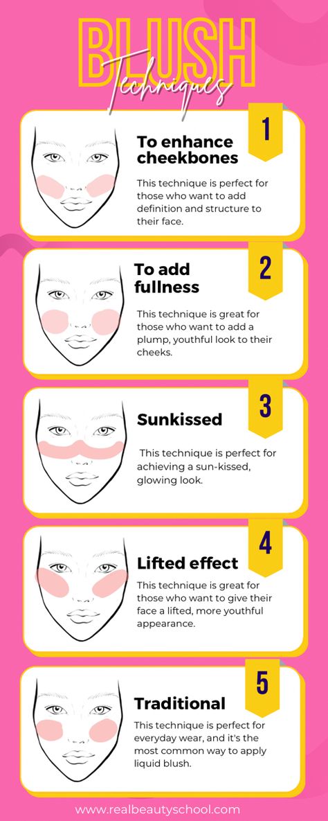 Blush guide Contour Makeup To Lift Face, Blush Diy Make Up, Blush No Foundation, Blush Applying Tips, How To Use Blush On Face, Lifted Blush Look, Types Of Blush Placement, Blush Using Lipstick, Blush Toturial