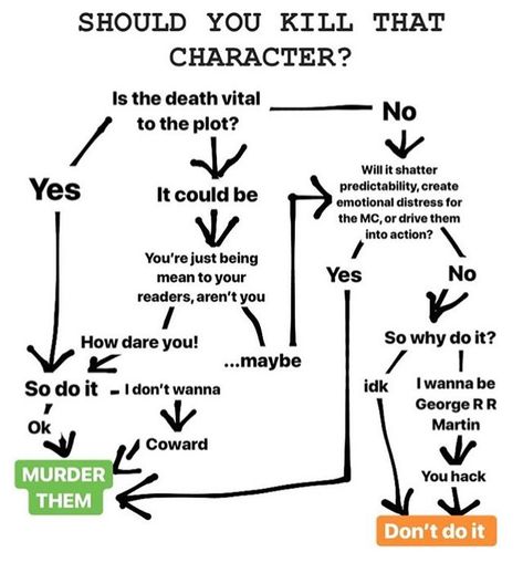 Crazy Character, Writing Corner, Writers Help, Character Prompts, Quit My Job, Writing Memes, A Writer's Life, I Quit My Job, Script Writing