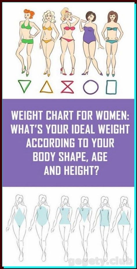 Weight Charts For Women, Primal Living, Weight Chart, Weight Charts, Ideal Body Weight, Normal Body, Start Losing Weight, Ideal Body, Ideal Weight