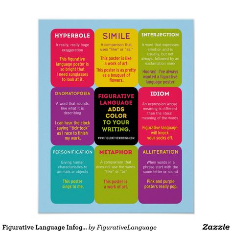 Language Infographic, Suffixes Anchor Chart, Character Trait Anchor Chart, Figurative Language Anchor Chart, Figurative Language Posters, Language Poster, Classroom Charts, Similes And Metaphors, College Application Essay