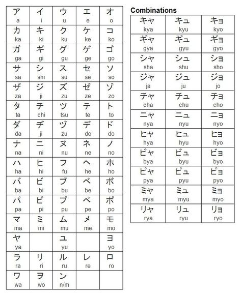 Katakana Chart 9AB Huruf Katakana, Japanese Alphabet Kanji, Learn Katakana, Hiragana Practice, Katakana Chart, Hiragana Chart, Write Chinese Characters, How To Speak Japanese, Learn Japan