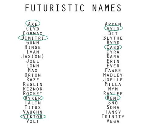 Futuristic Names For Characters, Futuristic Names, American Advertising, Head Display, Beautiful Names, Name Inspiration, Writing Ideas, Character Names, Writing