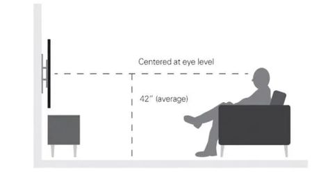 At What Height Should the TV Be Placed? – The Home Hacks DIY Tv Viewing Distance, Tv Placement, Tv Center, Lcd Panels, Music Channel, Hacks Diy, Home Hacks, In The Heights, Tv