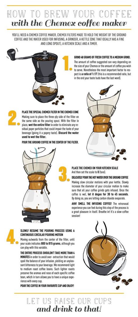 How to brew your coffee with chemex Coffee Gifts Box, Chemex Coffee, Coffee Brewing Methods, Coffee Guide, Superfood Smoothie, Coffee Print, Reduce Food Waste, How To Make Coffee, Brewing Tea