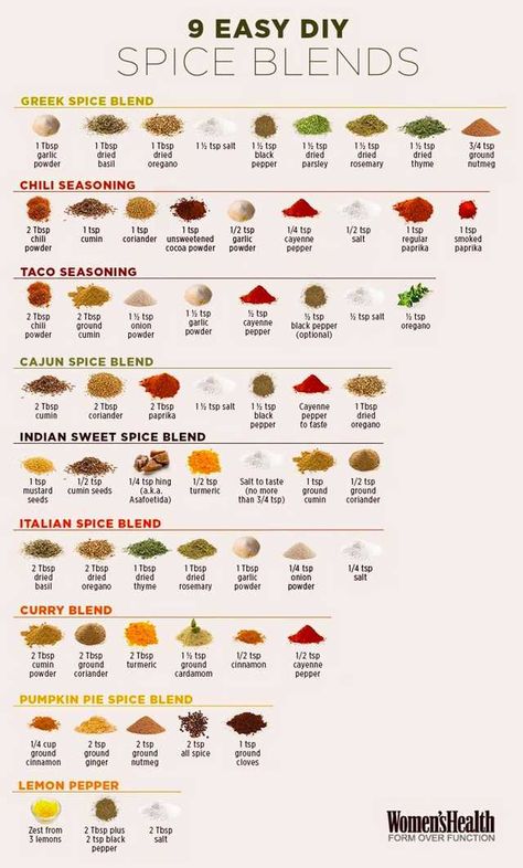 Here's some kitchen cheat sheets for y'all! - Imgur Infographic Recipe, Cooking Infographic, Greek Spices, Resep Smoothie, Spice Blends Recipes, Resep Salad, Spice Mix Recipes, Homemade Spice Blends, Diy Spices