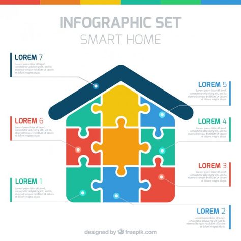 Home Infographic, House Infographic Design, Smart Home Poster, Puzzle Infographic Design, Infographic Design About Technology, Smart City Infographic, Infographic Design Template, Infographic Poster, Timeline Infographic