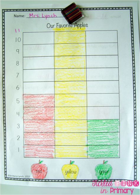 Let students taste different kinds of apples, then use this apple graphing worksheet to record the class favorite Kindergarten Apples, Apple Tasting, Apple Unit Study, Preschool Apples, Apple Kindergarten, Apple Week, Apple Day, Apple Lessons, Fall Lesson Plans