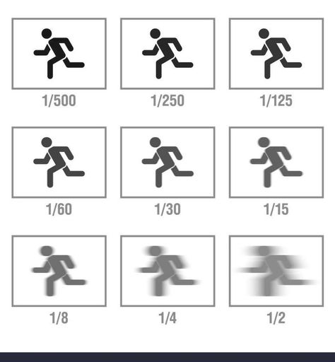 Shutter Speed Cheat Sheet, Slow Shutter Speed Photography, Photography Cheat Sheet, Medium Wedding, Street Photography Tips, Speed Photography, Shutter Speed Photography, Aperture And Shutter Speed, Blur Photography