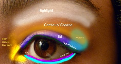 Makeup Map, Colored Eyeshadow, Eye Makeup Guide, Corrective Makeup, Makeup Charts, Wedding Eye Makeup, Makeup Tutorial Foundation, Makeup Drawing, Eyeshadow For Blue Eyes