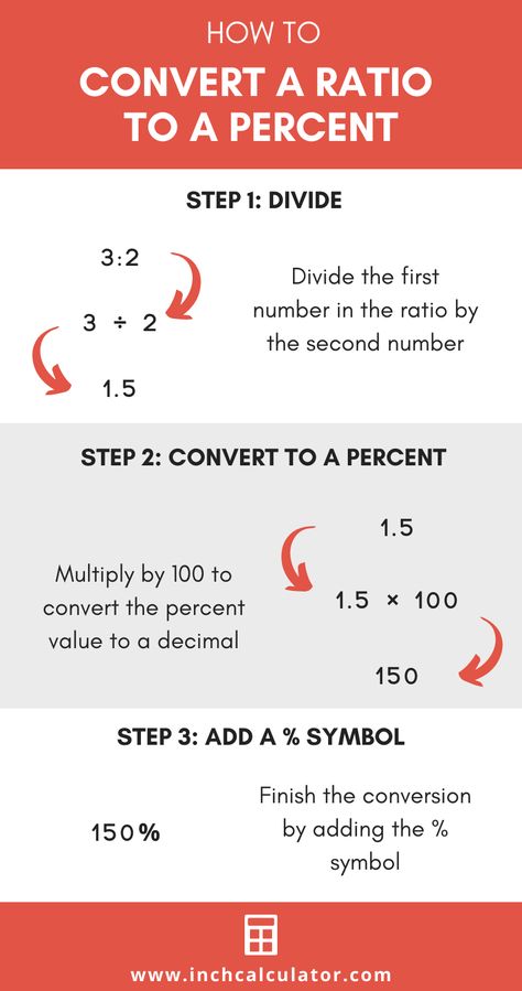 Ratio to Percentage Calculator Ratio And Percentage, Easy Percentage Calculation, How To Do Ratios Math, Calculating Percentages Math, Math Percentage Formulas, How To Calculate Percentages, Percentages Math Trick, Teaching Percentages, Calculator Hacks