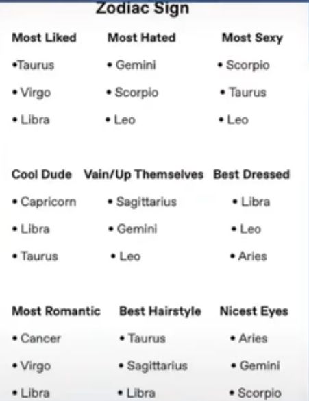 Sag Zodiac Facts, Zodiac Sign Months, Birthday Day Quotes, Heel Pain Exercises, Zodiac Signs Love Matches, Zodiac Signs Pictures, Zodiac Signs Love, Zodiac Signs Chart, Zodiac Characters